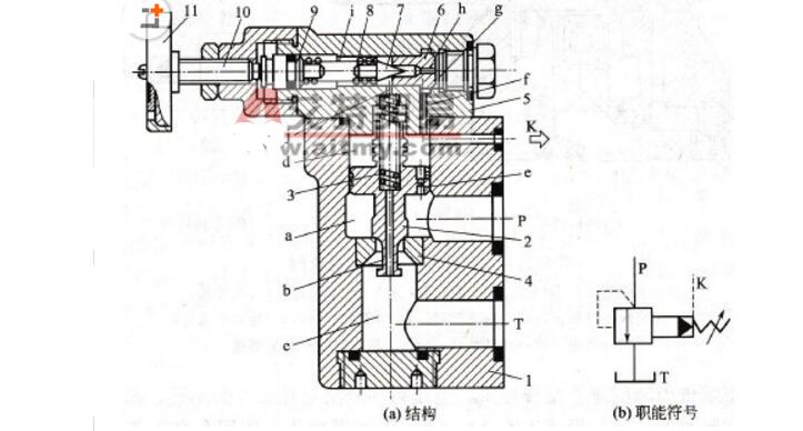 开云 开云体育溢流阀工作原理_溢流阀和减压阀有什么区别(图1)