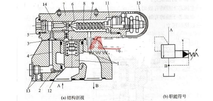 开云 开云体育溢流阀工作原理_溢流阀和减压阀有什么区别(图2)