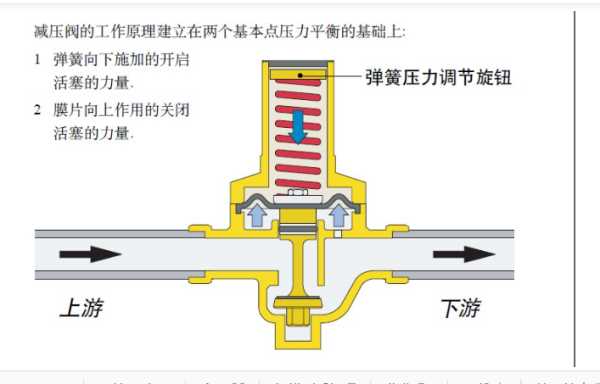 开云 开云体育官网减压阀工作原理_减压阀工作原理及作用(图1)