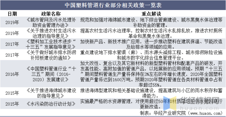 开云体育 开云官网中国塑料管道行业市场深度分析及战略研究报告(图1)