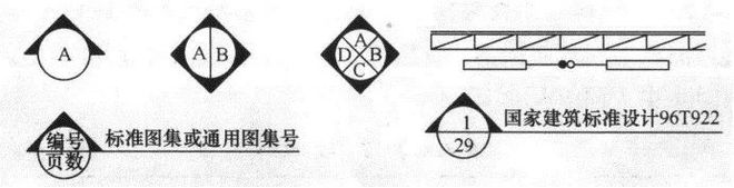净水技术 开云 开云体育超全CAD图例符号画法大全看过的都收藏了(图3)