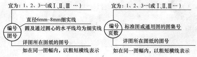 净水技术 开云 开云体育超全CAD图例符号画法大全看过的都收藏了(图2)