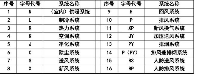 净水技术 开云 开云体育超全CAD图例符号画法大全看过的都收藏了(图4)