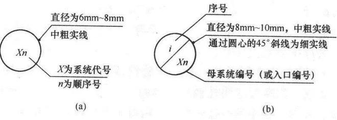 净水技术 开云 开云体育超全CAD图例符号画法大全看过的都收藏了(图5)