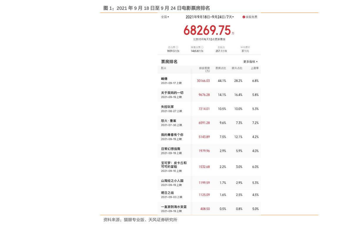 Kaiyun 开云宁乡楚天科技寝室怎么样（楚天科技上市）(图1)