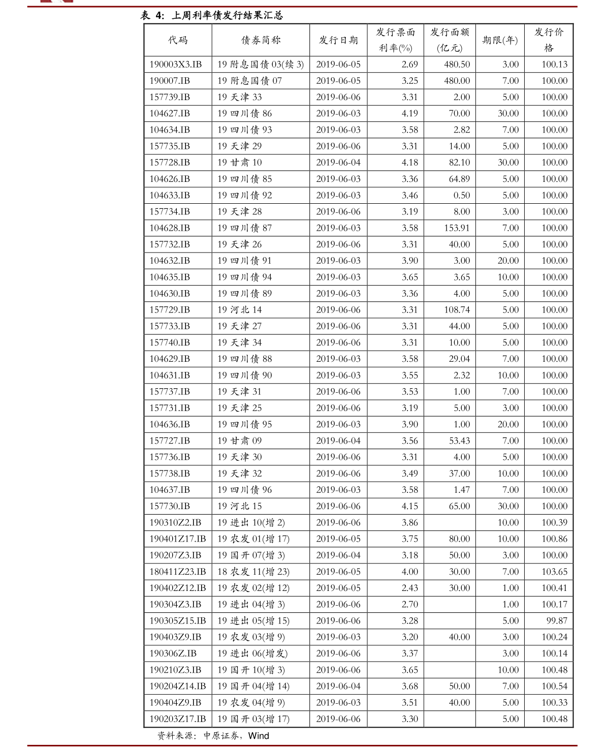 Kaiyun 开云宁乡楚天科技寝室怎么样（楚天科技上市）(图3)