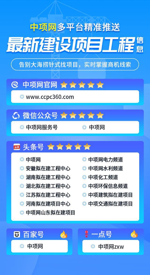 山东省发改委最新审开云 开云体育批的建设工程项目汇总附额、建设单位(图4)