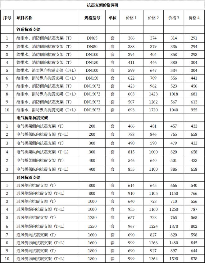 抗震支架的设计选型、安装及成本分析开云体育 kaiyun.com 官网入口(图5)