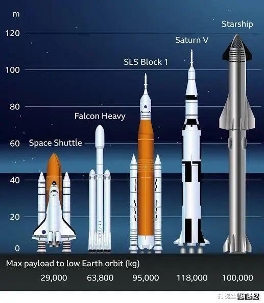 因为一个减压阀Kaiyun 开云马斯克的星舰又“鸽”了刷的大火箭“下次一定”(图10)