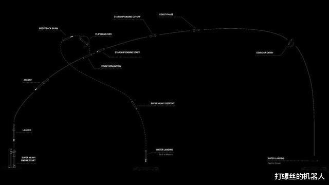 因为一个减压阀Kaiyun 开云马斯克的星舰又“鸽”了刷的大火箭“下次一定”(图13)