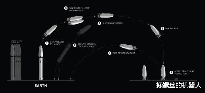因为一个减压阀Kaiyun 开云马斯克的星舰又“鸽”了刷的大火箭“下次一定”(图14)