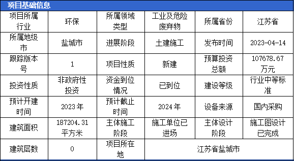 Kaiyun 开云4月固体废弃物项目汇总（二）(图1)