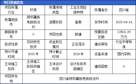 Kaiyun 开云4月固体废弃物项目汇总（二）(图5)
