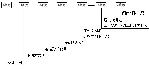 减压阀_上海能恩阀门有限公司丨自Kaiyun 开云力式减压阀蒸汽气体(图3)