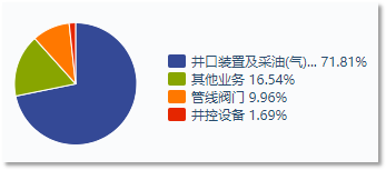 能源Kaiyun 开云行业阀门：小身材大能量(图6)