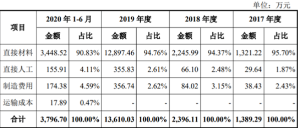 探究国产半导体设备核心零部开云 开云体育平台件依赖进口是有何困境(图1) 探究国产半导体设备核心零部开云 开云体育平台件依赖进口是有何困境(图1)
