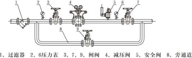 开云 开云体育平台YK43F-16C碳钢先导活塞式气体减压阀应用(图2)