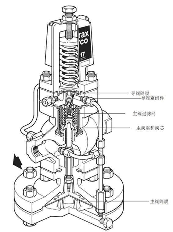 减压阀Kaiyun 开云体育常见品牌(图2)