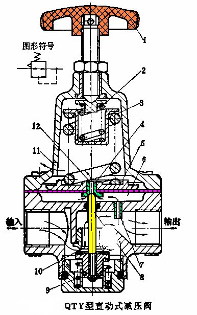 减压阀工作原理图解（减压阀的原理动画讲开云体育 开云官网解）(图1)