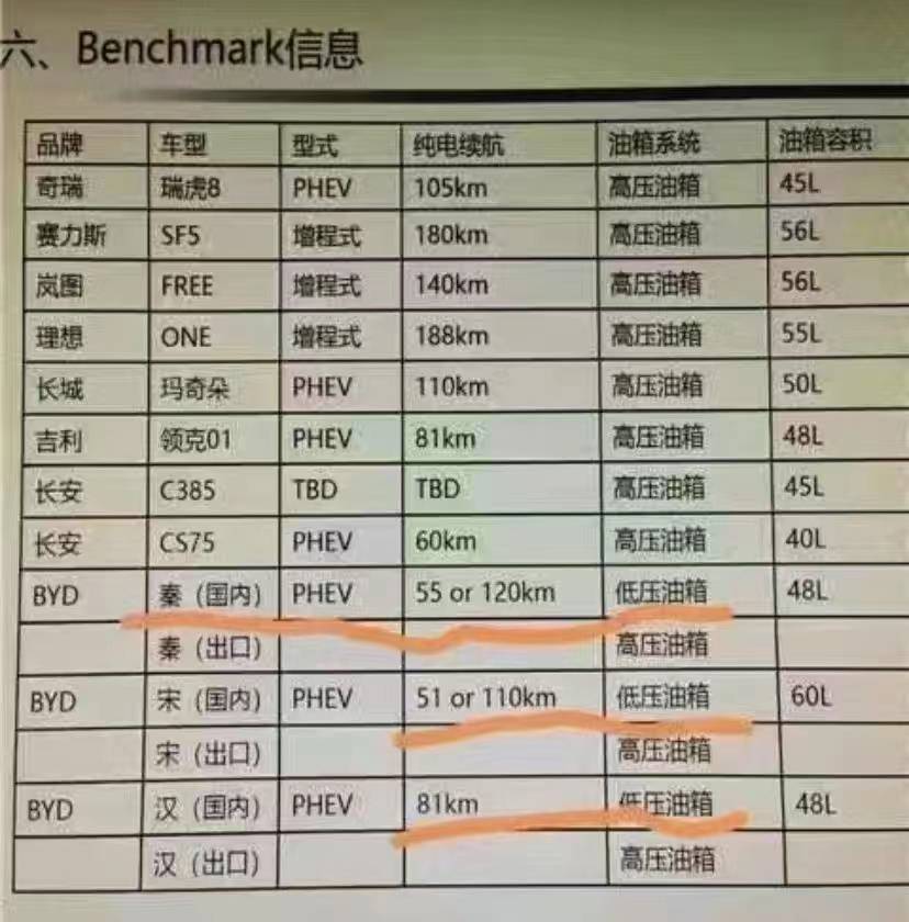 Kaiyun 开云体育问题比亚迪这次麻烦了(图1)