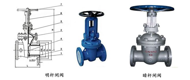 闸阀、止回阀、减压超压泄压阀等12种阀门图文并茂帮您懂结构、懂原理！开云体育 开云官网(图1)