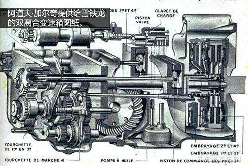 深度解析大众Kaiyun 开云双离合变速箱技术(图2)