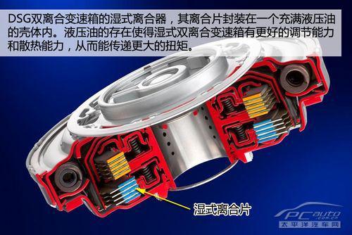 深度解析大众Kaiyun 开云双离合变速箱技术(图10)