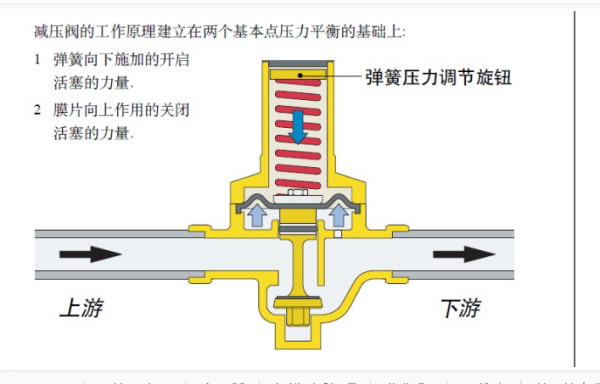 开云 开云体育官网减压阀工作原理结构原理图型号含义(图1)
