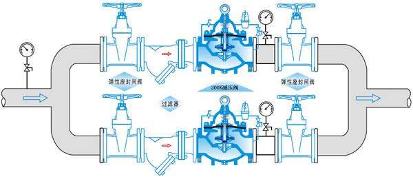 开云 开云体育官网减压阀工作原理结构原理图型号含义(图4)