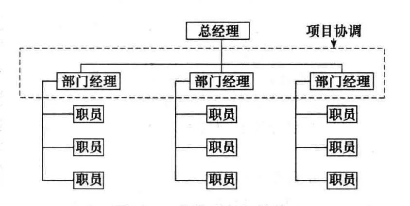 组织架构的三种形式：职能型、项目型Kaiyun 开云、矩阵型(图1)