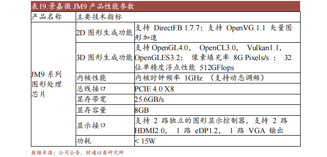 开云体育 开云平台十大国产GPU产品及规格概述(图5)
