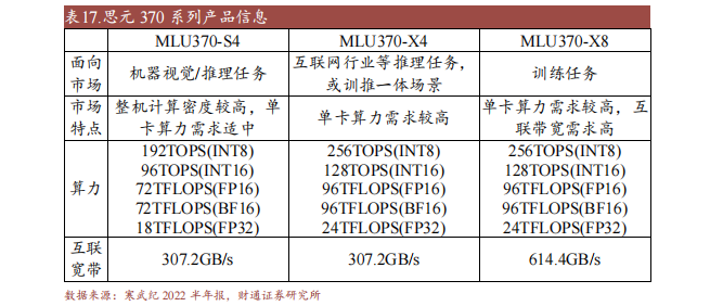 开云体育 开云平台十大国产GPU产品及规格概述(图2)