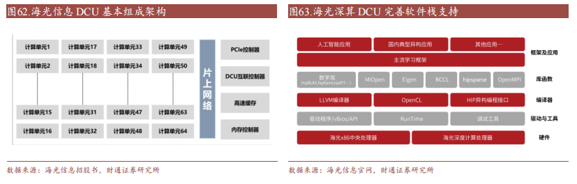 开云体育 开云平台十大国产GPU产品及规格概述(图3)
