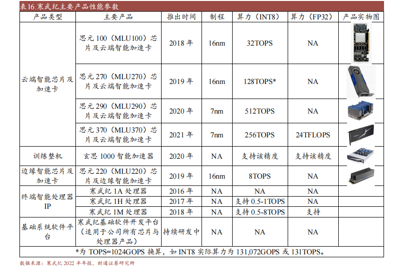 开云体育 开云平台十大国产GPU产品及规格概述(图1)