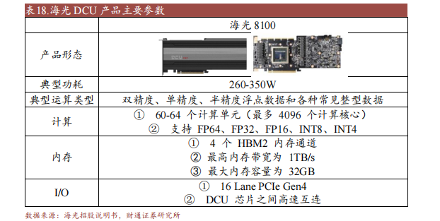 开云体育 开云平台十大国产GPU产品及规格概述(图4)