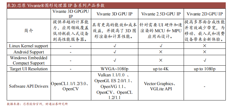 开云体育 开云平台十大国产GPU产品及规格概述(图6)