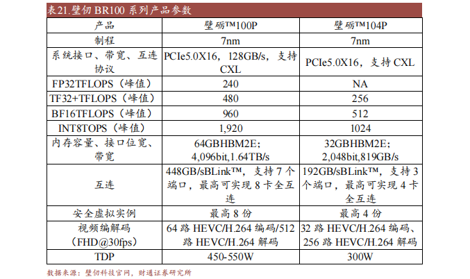 开云体育 开云平台十大国产GPU产品及规格概述(图7)