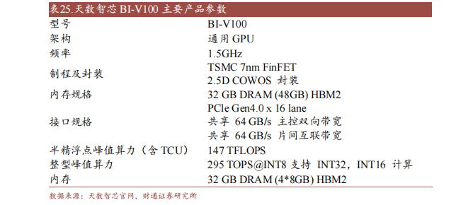 开云体育 开云平台十大国产GPU产品及规格概述(图11)