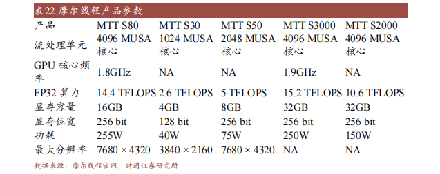 开云体育 开云平台十大国产GPU产品及规格概述(图8)