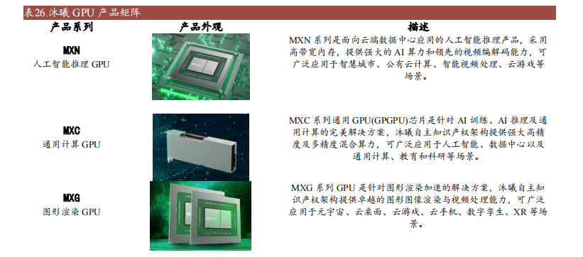 开云体育 开云平台十大国产GPU产品及规格概述(图12)
