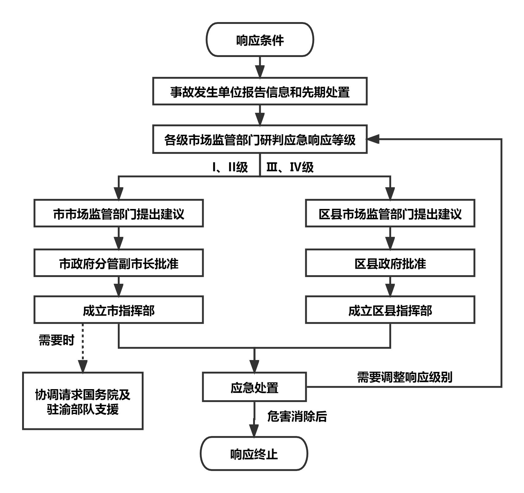 开云体育 开云平台重庆市人民政府网(图3)