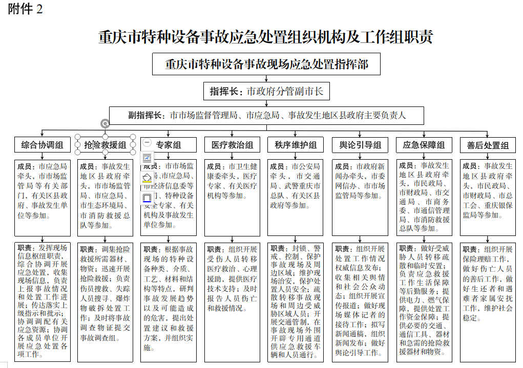 开云体育 开云平台重庆市人民政府网(图4)