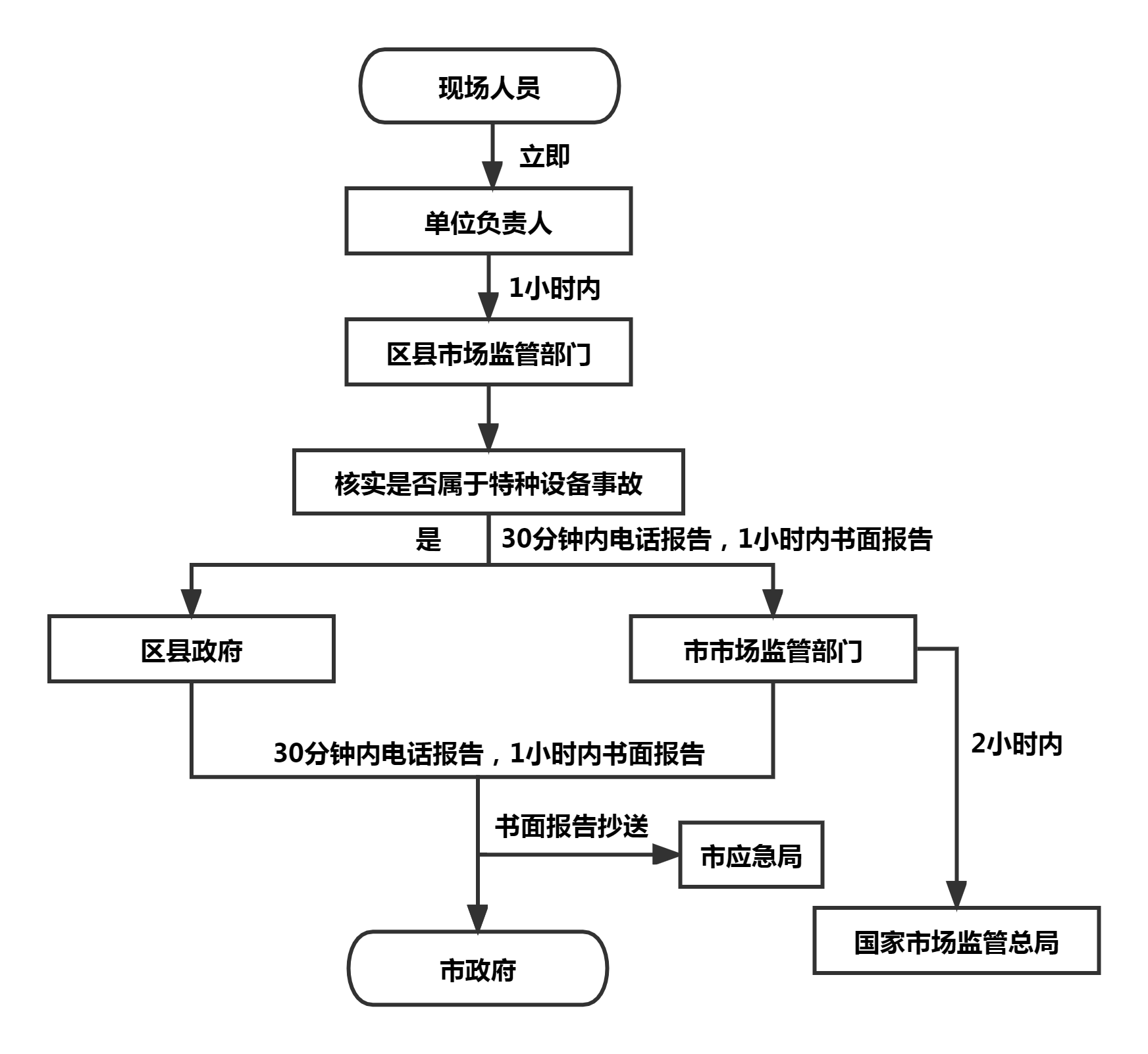开云体育 开云平台重庆市人民政府网(图2)