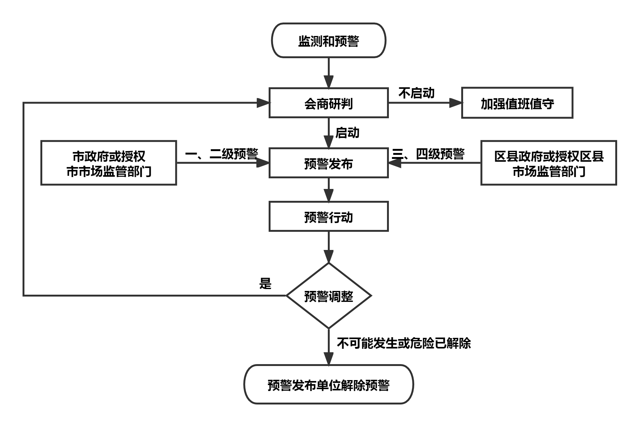 开云体育 开云平台重庆市人民政府网(图1)