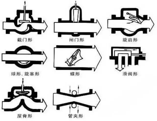 阀门标识和型号大全从最基本的知识教你认识阀门开云体育 Kaiyun.com 官网入口(图1)