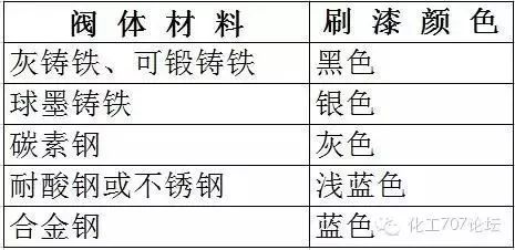 阀门标识和型号大全从最基本的知识教你认识阀门开云体育 Kaiyun.com 官网入口(图7)