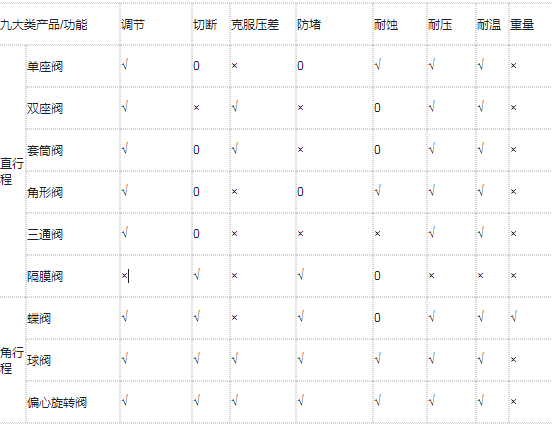 气动调节阀剖面结构图调节阀开云 开云体育官网在系统中的作用与重要性(图3)