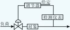 气动调节阀剖面结构图调节阀开云 开云体育官网在系统中的作用与重要性(图2)