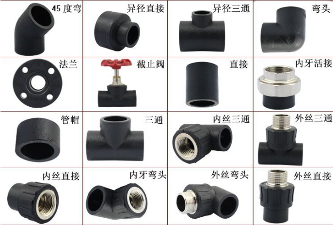 开云 开云体育平台PE管大全(图2) 开云 开云体育平台PE管大全(图2)