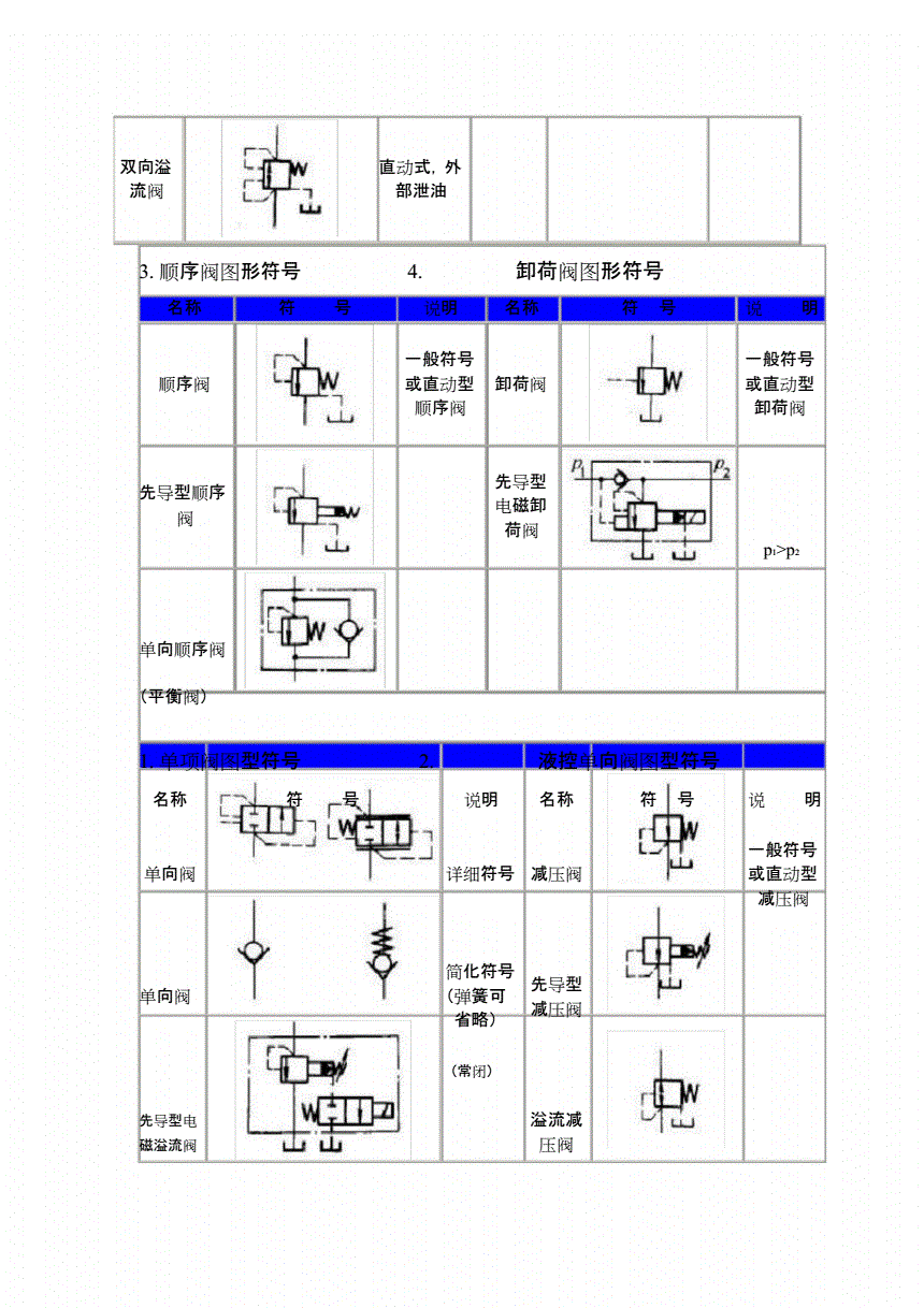 轻松识别溢流阀、减压开云APP 开云官网入口阀、、顺序阀图形符号1(组图)(图3)